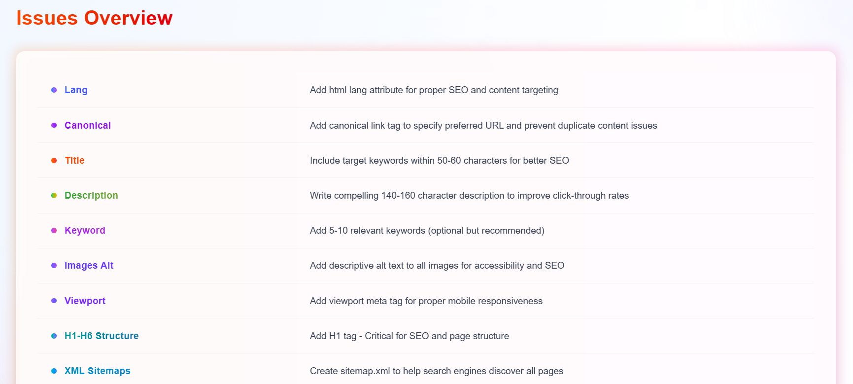 SEO Issues Overview Report Example